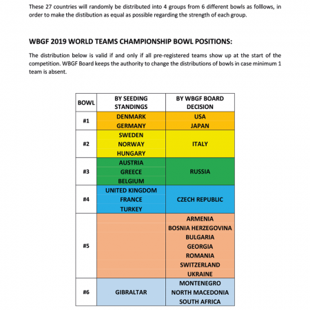 TIRAGE AU SORT wbgf 2019