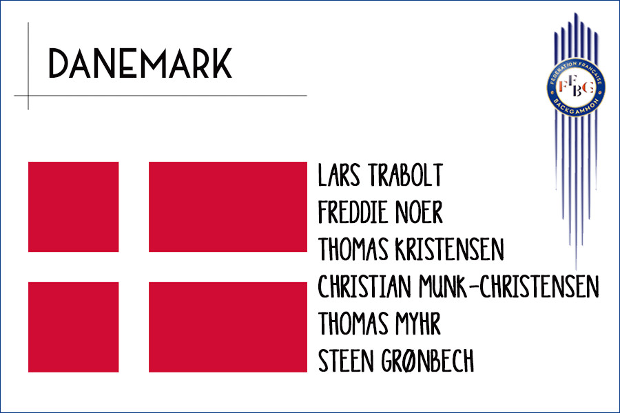 Danemark WBGF 2020