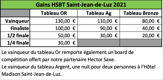 lots hsbt saint jean de luz