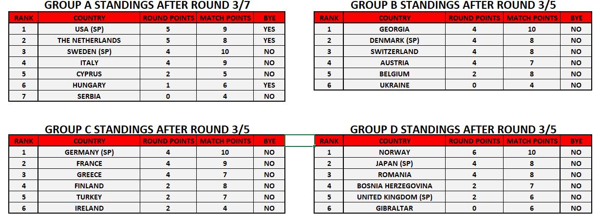 national team ronde 3